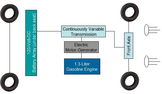 Hybrid Drive - Honda IMA
